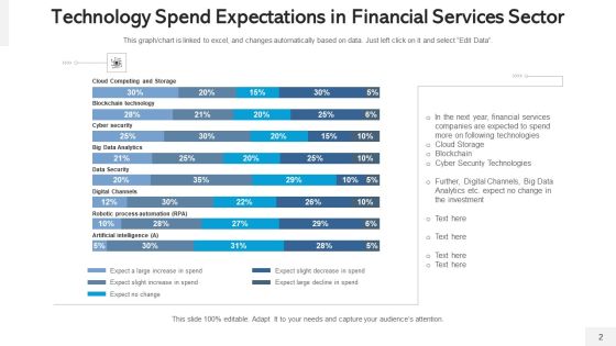 Banking Services Digital Financial Ppt PowerPoint Presentation Complete Deck With Slides Slide02