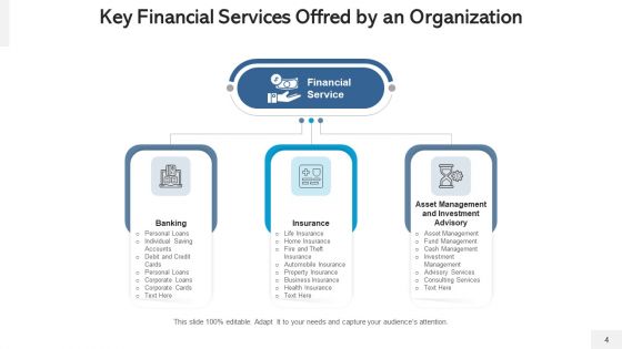 Banking Services Digital Financial Ppt PowerPoint Presentation Complete Deck With Slides