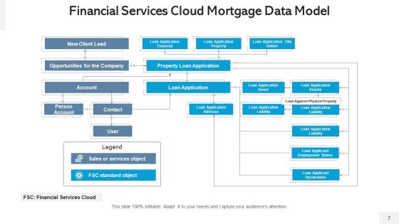 Banking Services Digital Financial Ppt PowerPoint Presentation Complete Deck With Slides Slide07
