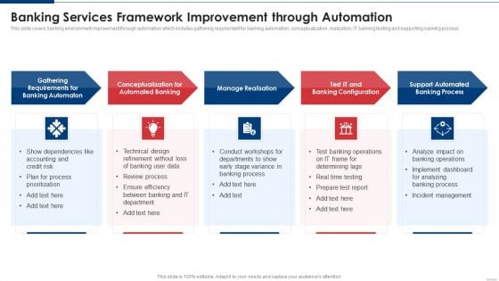 Banking Services Framework Improvement Through Automation Introduction PDF Banking Services Framework Improvement Through Automation Introduction PDF