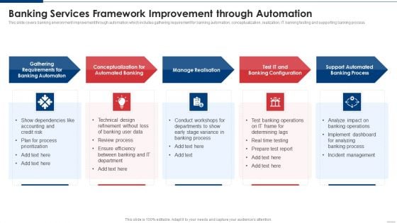 Banking Services Framework Improvement Through Automation Introduction PDF