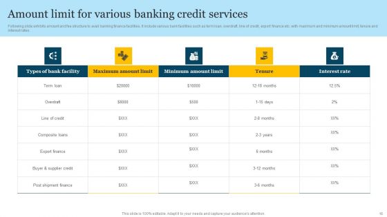Banking Services Ppt PowerPoint Presentation Complete Deck
