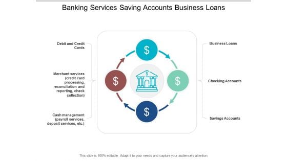 Banking Services Saving Accounts Business Loans Ppt PowerPoint Presentation Styles Design Inspiration