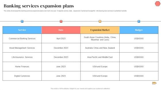 Banking Solutions Company Overview Banking Services Expansion Plans Clipart PDF