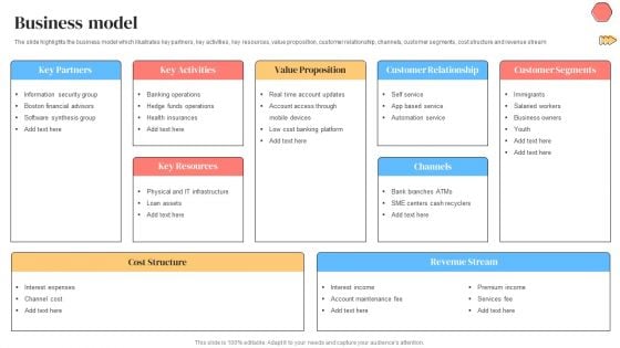 Banking Solutions Company Overview Business Model Themes PDF