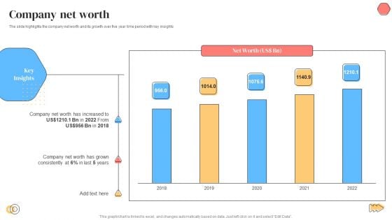 Banking Solutions Company Overview Company Net Worth Infographics PDF