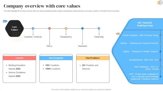 Banking Solutions Company Overview Company Overview With Core Values Professional PDF