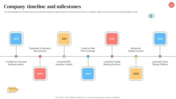 Banking Solutions Company Overview Company Timeline And Milestones Slides PDF