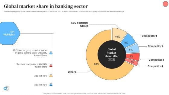 Banking Solutions Company Overview Global Market Share In Banking Sector Template PDF