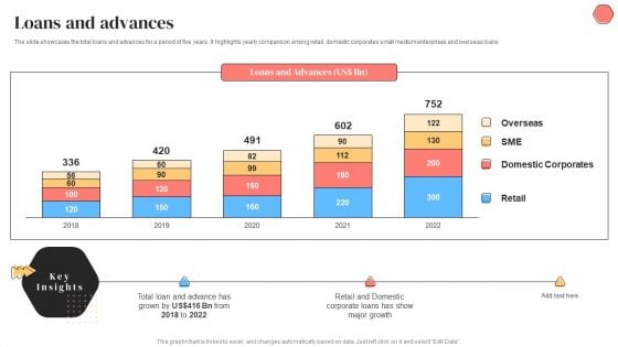 Banking Solutions Company Overview Loans And Advances Inspiration PDF