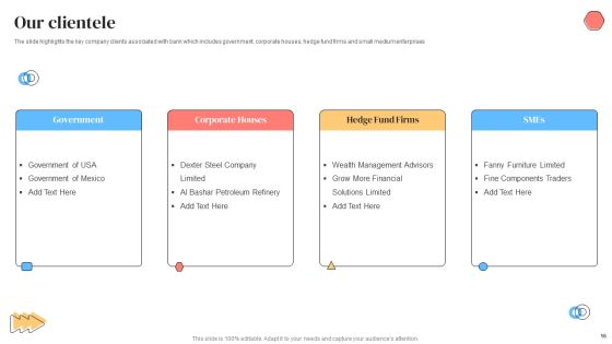 Banking Solutions Company Overview Ppt PowerPoint Presentation Complete With Slides Slide16