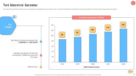 Banking Solutions Company Overview Ppt PowerPoint Presentation Complete With Slides Slide23