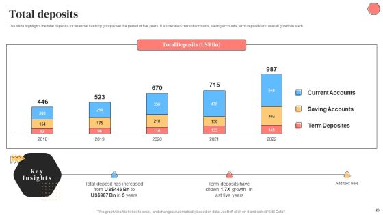 Banking Solutions Company Overview Ppt PowerPoint Presentation Complete With Slides Slide26