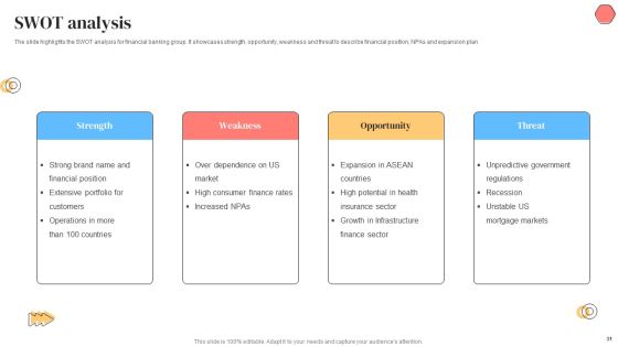 Banking Solutions Company Overview Ppt PowerPoint Presentation Complete With Slides Slide31