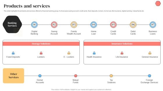 Banking Solutions Company Overview Products And Services Summary PDF