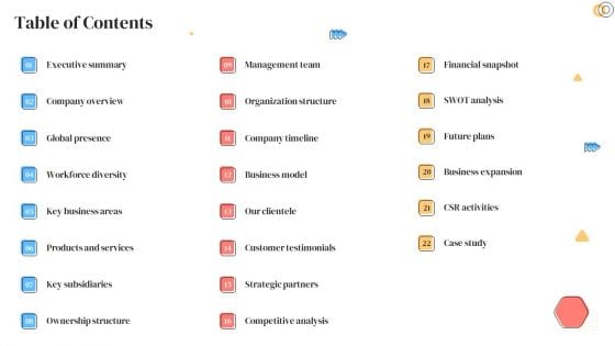 Banking Solutions Company Overview Table Of Contents Themes PDF