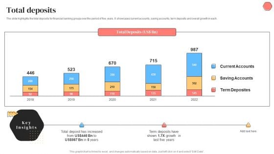 Banking Solutions Company Overview Total Deposits Inspiration PDF