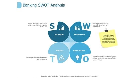 Banking Swot Analysis Ppt PowerPoint Presentation Ideas Introduction