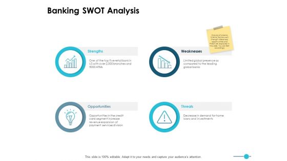 Banking Swot Analysis Ppt PowerPoint Presentation Styles Files