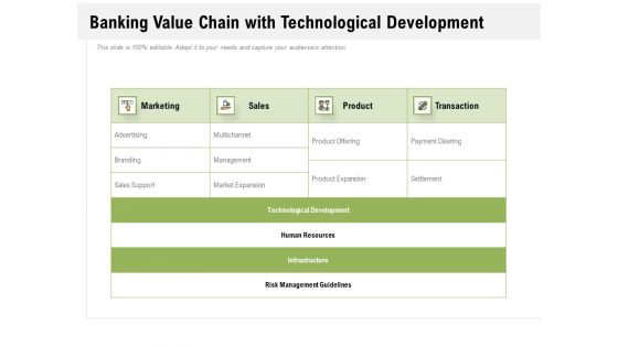 Banking Value Chain With Technological Development Ppt Powerpoint Presentation Styles Templates Pdf Banking Value Chain With Technological Development Ppt Powerpoint Presentation Styles Templates Pdf
