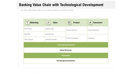 Banking Value Chain With Technological Development Ppt Powerpoint Presentation Styles Templates Pdf