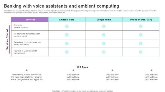 Banking With Voice Assistants And Ambient Computing Ppt Portfolio Ideas PDF