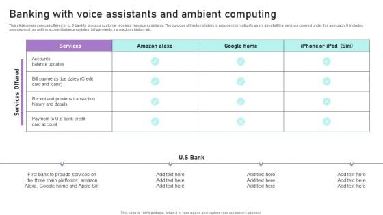 Banking With Voice Assistants And Ambient Computing Ppt Portfolio Ideas PDF Banking With Voice Assistants And Ambient Computing Ppt Portfolio Ideas PDF