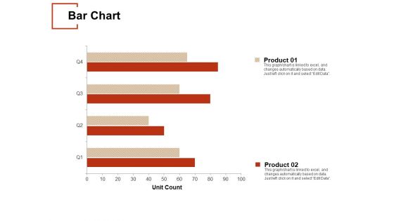 Bar Chart Analysis Ppt PowerPoint Presentation Inspiration Slides