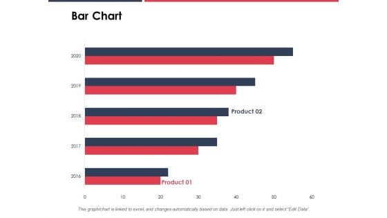 Bar Chart Analysis Ppt PowerPoint Presentation Summary Slides