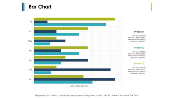 Bar Chart Business Management Ppt PowerPoint Presentation Ideas Example Introduction