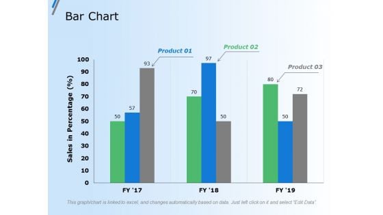 Bar Chart Finance Marketing Ppt Powerpoint Presentation Gallery Grid