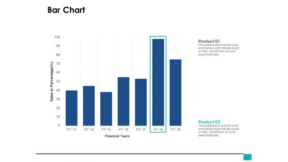 Bar Chart Finance Marketing Ppt PowerPoint Presentation Portfolio Pictures