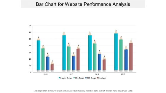 Bar Chart For Website Performance Analysis Ppt PowerPoint Presentation Layouts Influencers