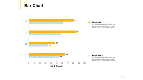 Bar Chart Graph Ppt PowerPoint Presentation Ideas Show