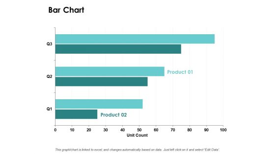 Bar Chart Graph Ppt PowerPoint Presentation Outline Structure