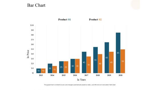 Bar Chart Investment Ppt PowerPoint Presentation Gallery Layouts