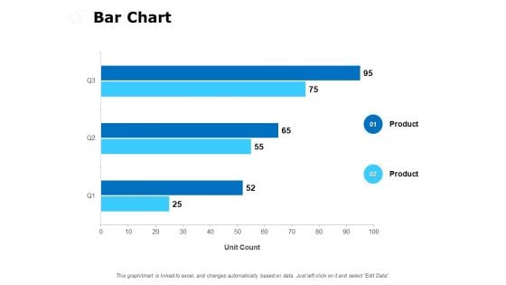 Bar Chart Ppt PowerPoint Presentation File Diagrams