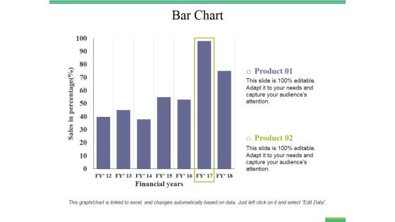 Bar Chart Ppt PowerPoint Presentation File Rules