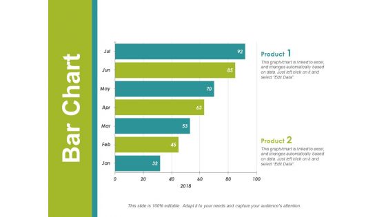 Bar Chart Ppt PowerPoint Presentation Gallery Demonstration