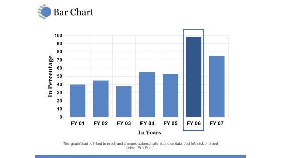 Bar Chart Ppt PowerPoint Presentation Icon Introduction