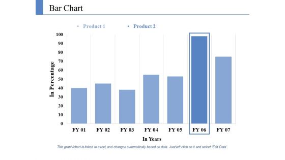 Bar Chart Ppt PowerPoint Presentation Ideas Deck