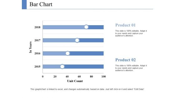 Bar Chart Ppt PowerPoint Presentation Ideas Format Ideas