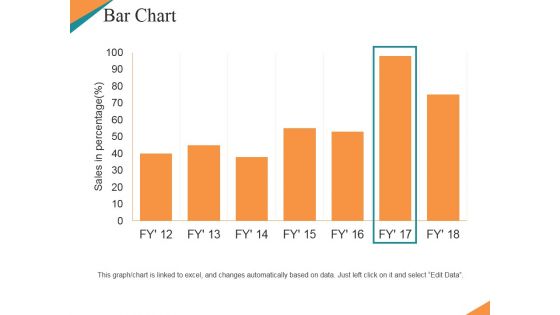 Bar Chart Ppt PowerPoint Presentation Ideas Graphic Tips