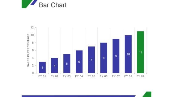 Bar Chart Ppt PowerPoint Presentation Ideas