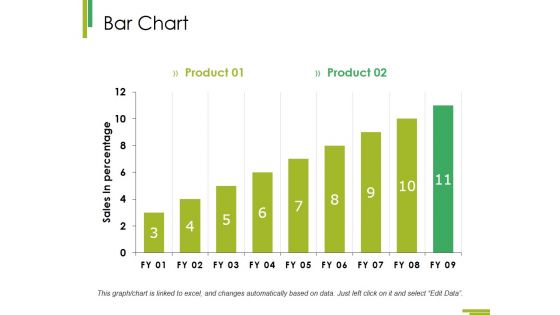 Bar Chart Ppt PowerPoint Presentation Infographic Template Master Slide