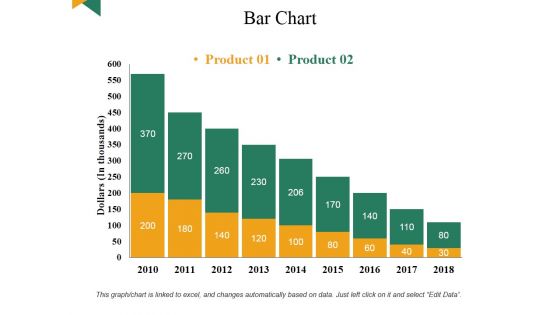 Bar Chart Ppt PowerPoint Presentation Infographic Template Portfolio