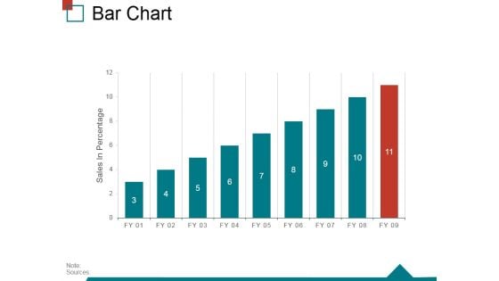 Bar Chart Ppt PowerPoint Presentation Infographic Template Skills