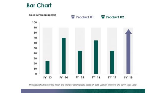 Bar Chart Ppt PowerPoint Presentation Infographics Brochure