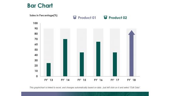 Bar Chart Ppt PowerPoint Presentation Infographics Brochure