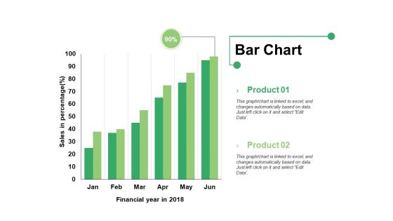 Bar Chart Ppt PowerPoint Presentation Infographics Format Ideas